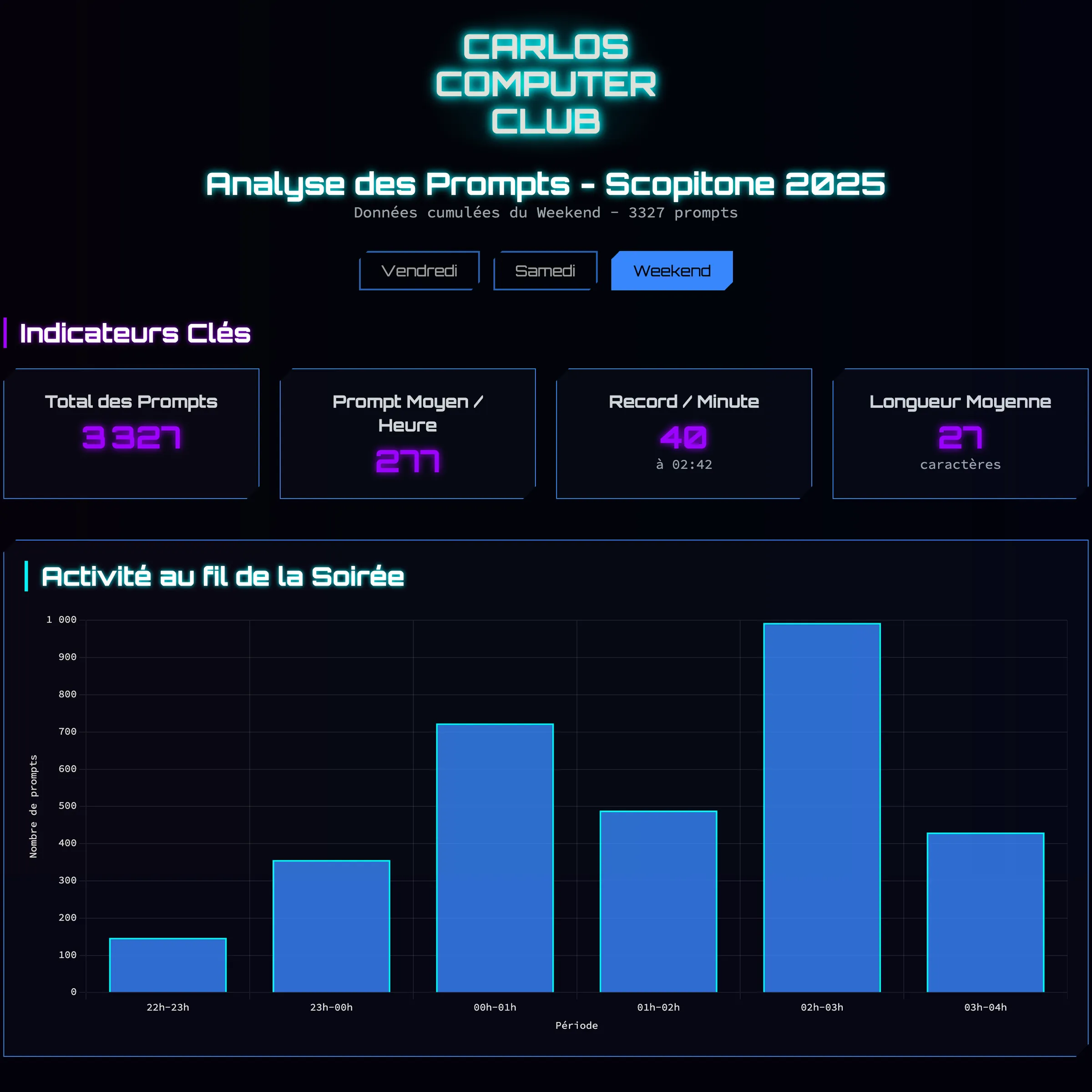Carlos Computer Club — visuel 5